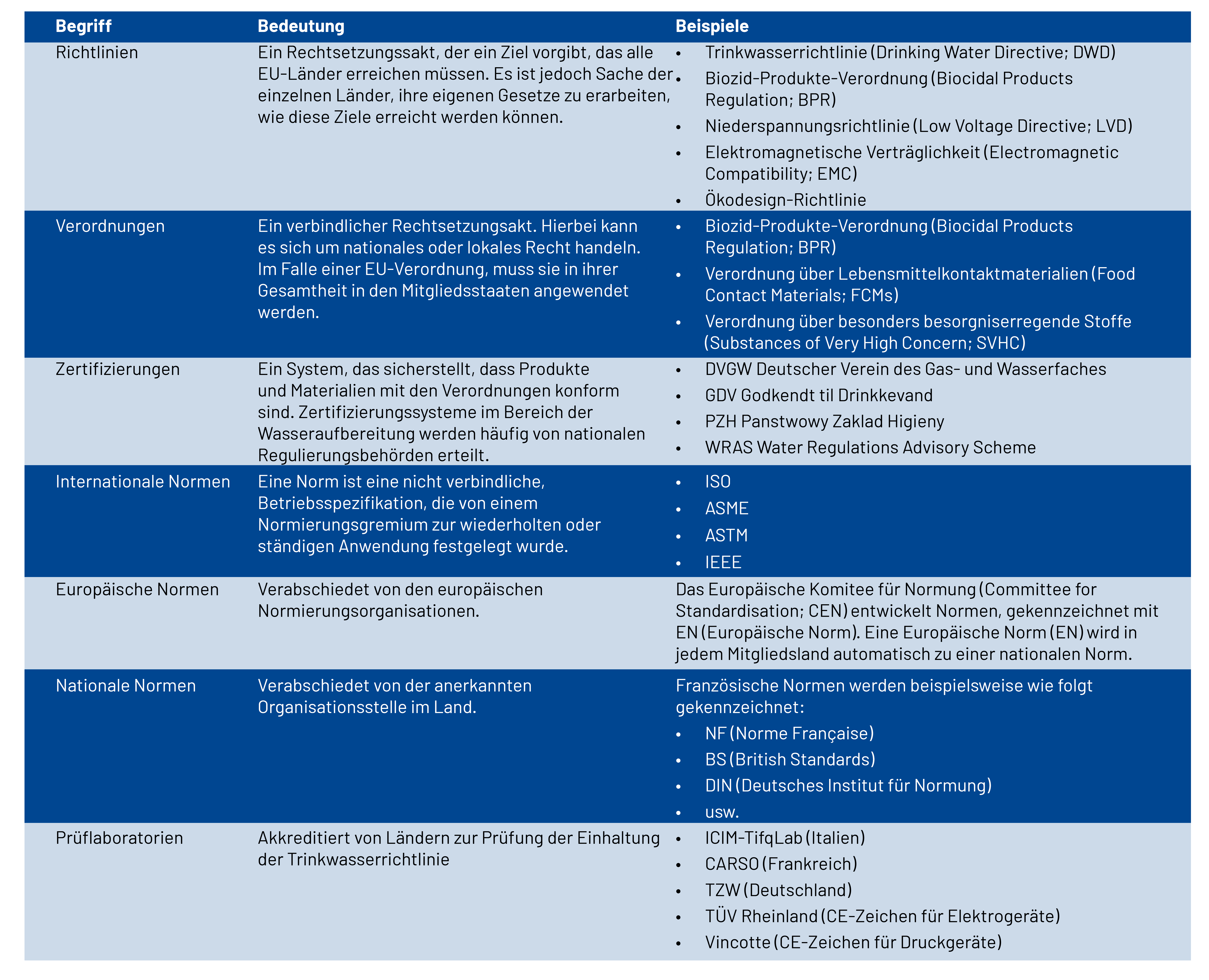 compliance compendium