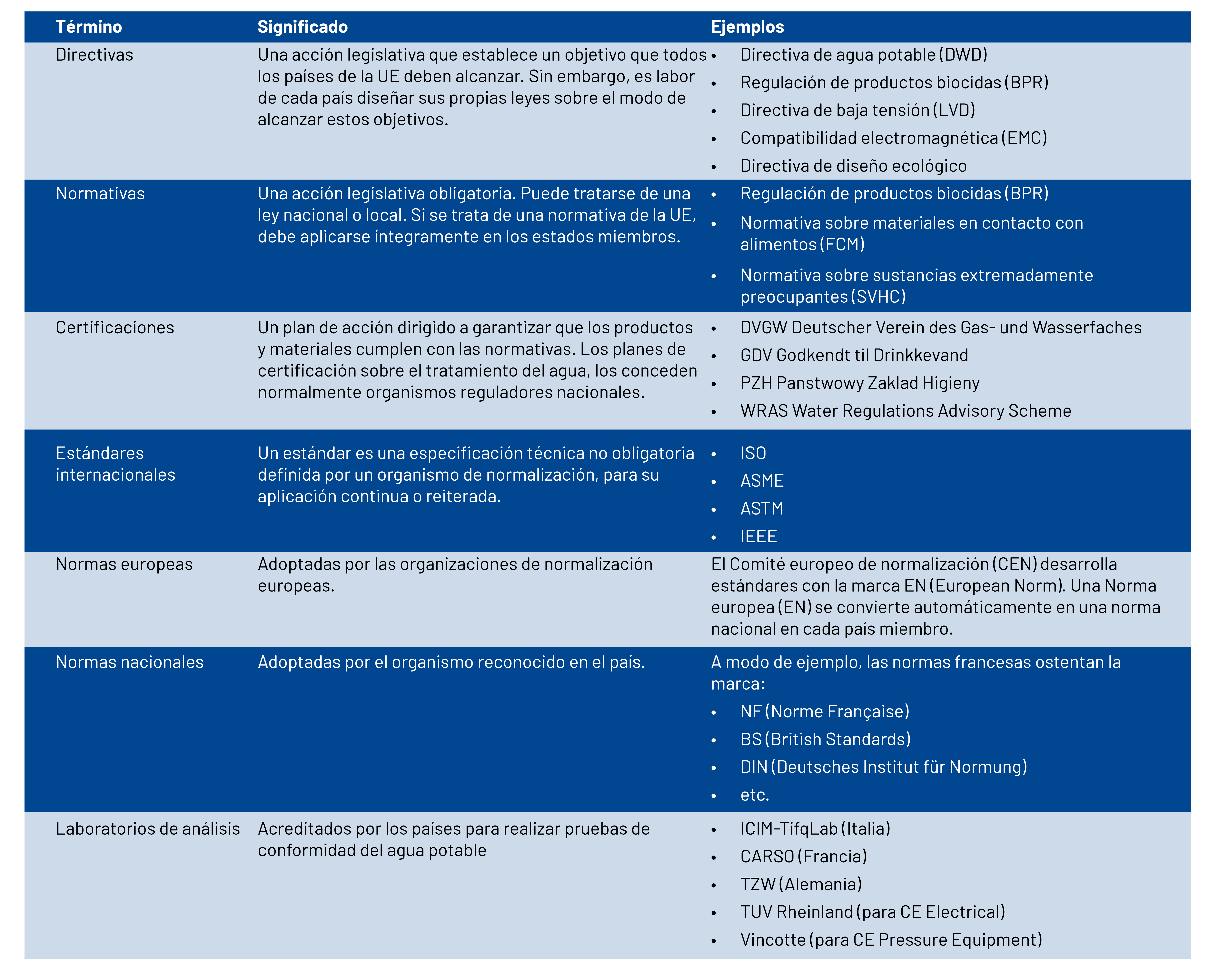 compliance compendium