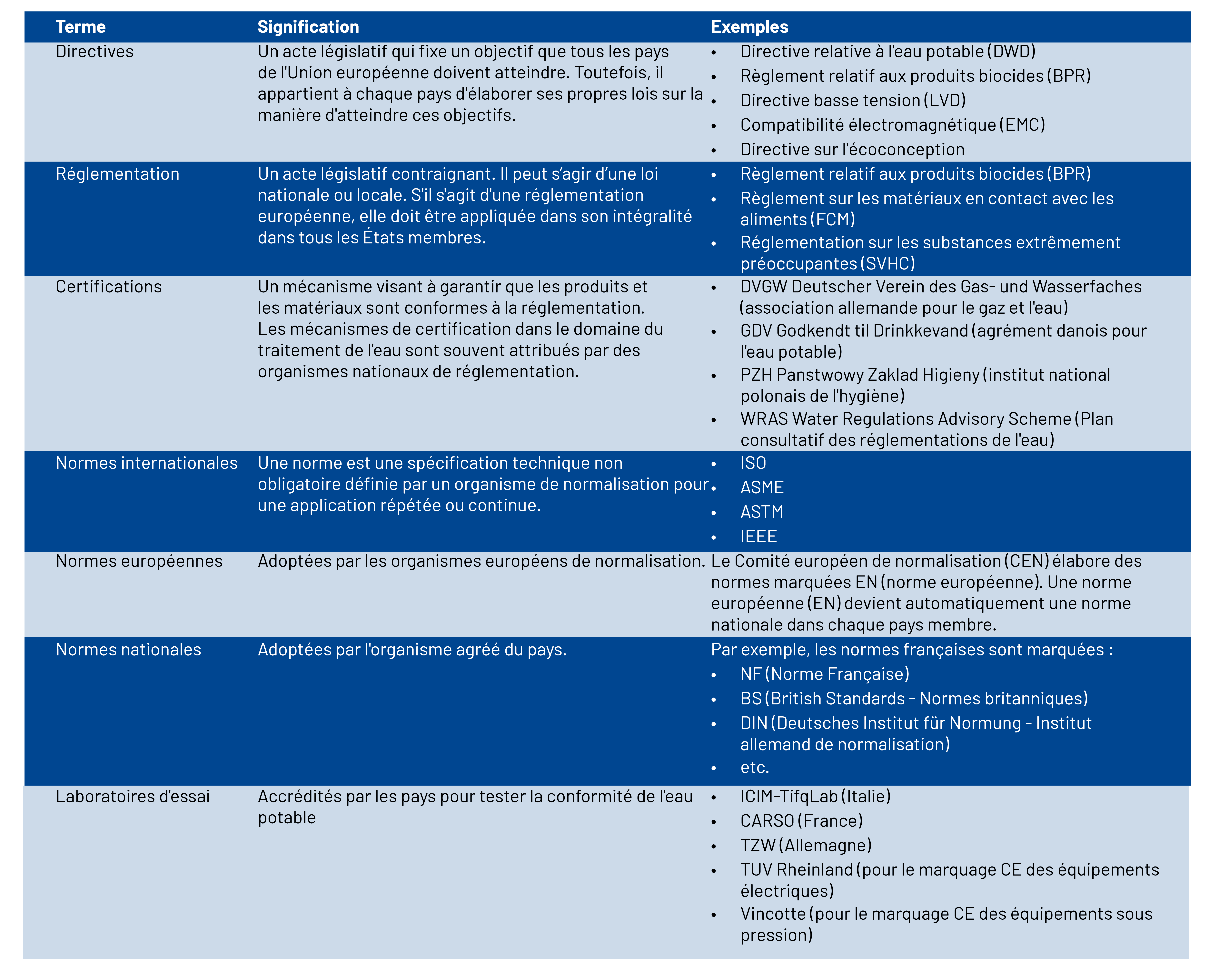 compliance compendium