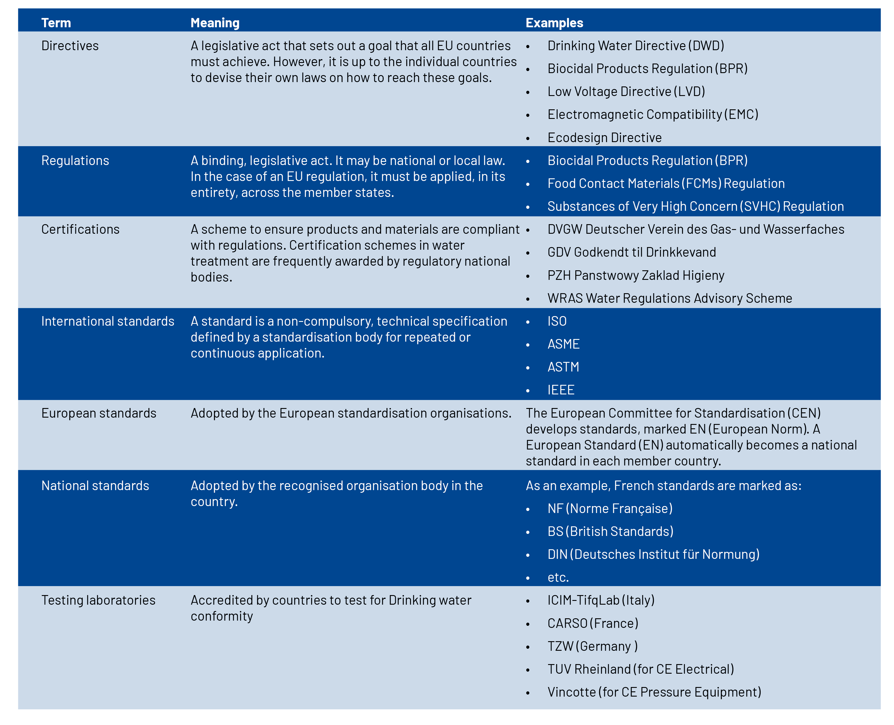 compliance compendium