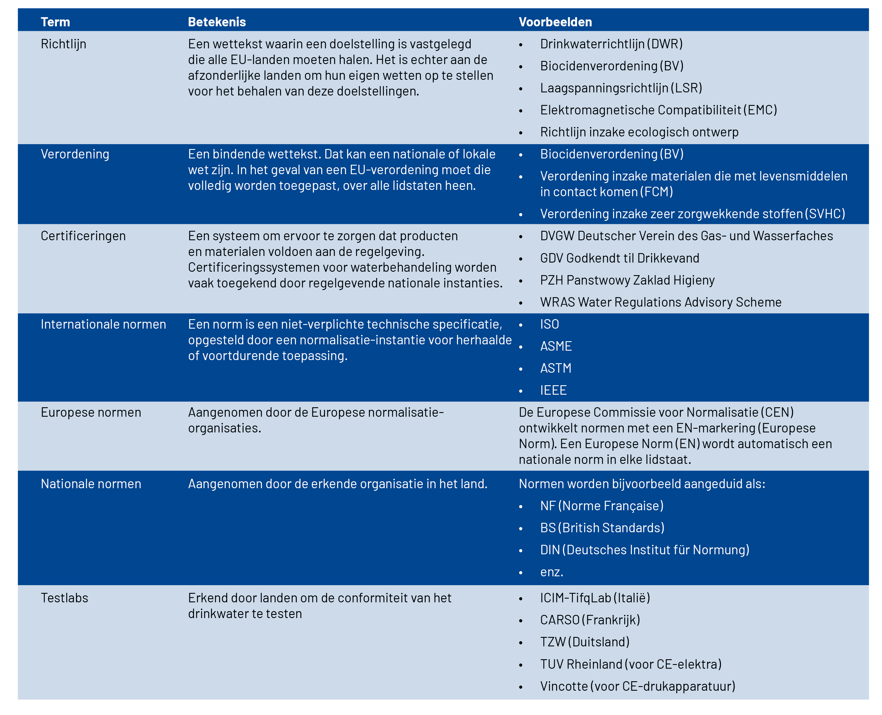 compliance compendium